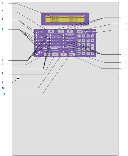 Рис.1. Внешний вид прибора приемно-контрольного пожарного АРТОН-32П