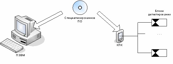 Состав комплекса КРО «ГолоС»