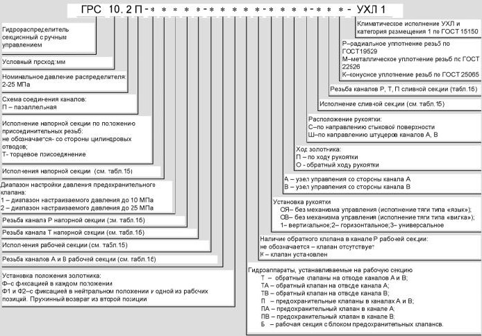 Структура условного обозначения ГРС 10.2П *
