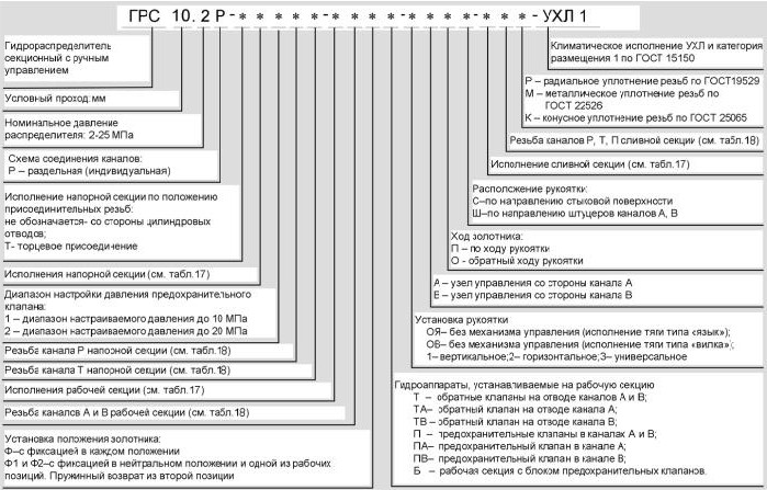 Структура условного обозначения ГРС 10.2Р *