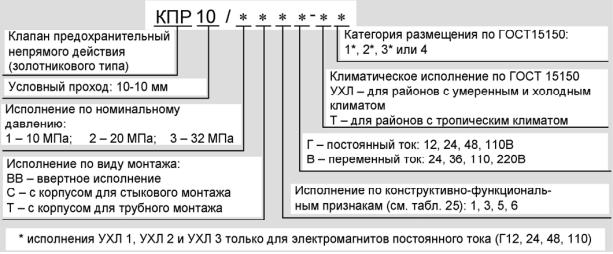 Структура условного обозначения клапанов предохранительных КПР *