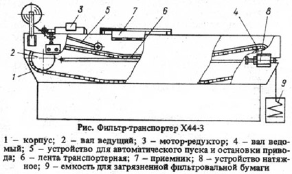 Х44-31, Х44-32, Х44-33, Х44-34 Фильтр-транспортер